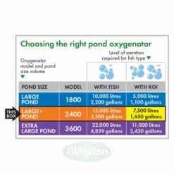 Blagdon Pond Oxygenator 2400 Air Pump -OASE Sales Store 1010832 5 35026.1549380266