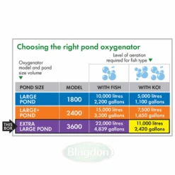 Blagdon Pond Oxygenator 3600 Air Pump -OASE Sales Store 1010849 5 54244.1549381537