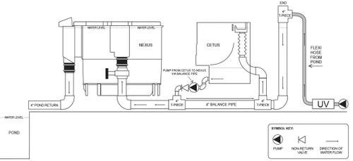 Evolution Aqua Cetus Sieve Pre Filter - Image 6