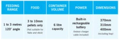 Evolution Aqua Evo Feed Automatic Feeder -OASE Sales Store EvoFeedAuto Specs 70931.1576666428