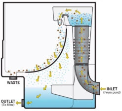 Evolution Aqua Cetus Sieve Pre Filter -OASE Sales Store ea cetus sieve 91216.1662027203