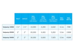 Evolution Aqua Varipump 30000 - Controllable Pond Pump -OASE Sales Store varipump chart 13653.1662029498